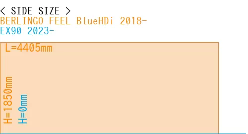 #BERLINGO FEEL BlueHDi 2018- + EX90 2023-